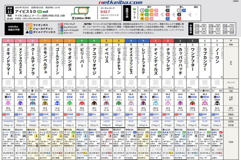 91～98年競馬新聞まとめて - その他